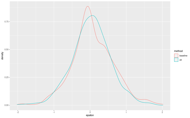 My plot :)